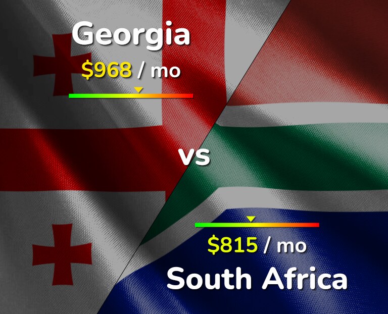 Cost of living in Georgia vs South Africa infographic