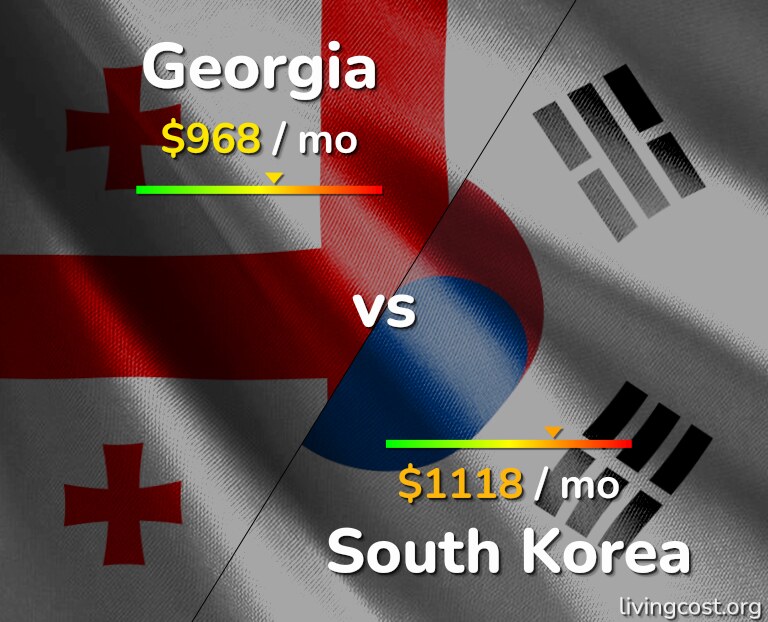 Cost of living in Georgia vs South Korea infographic
