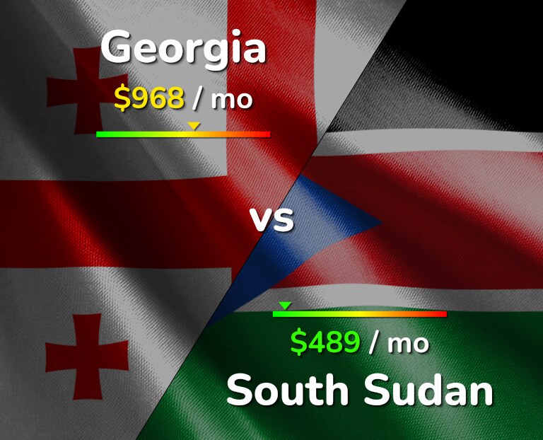 Cost of living in Georgia vs South Sudan infographic