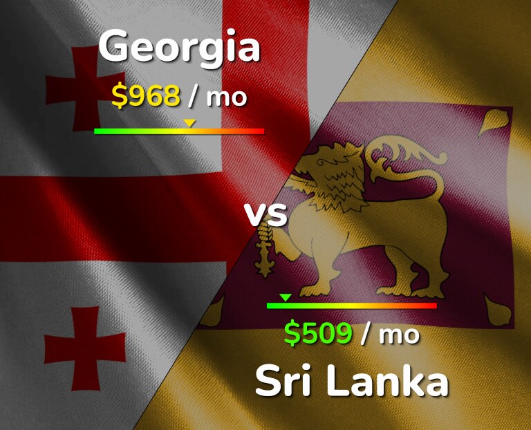 Cost of living in Georgia vs Sri Lanka infographic