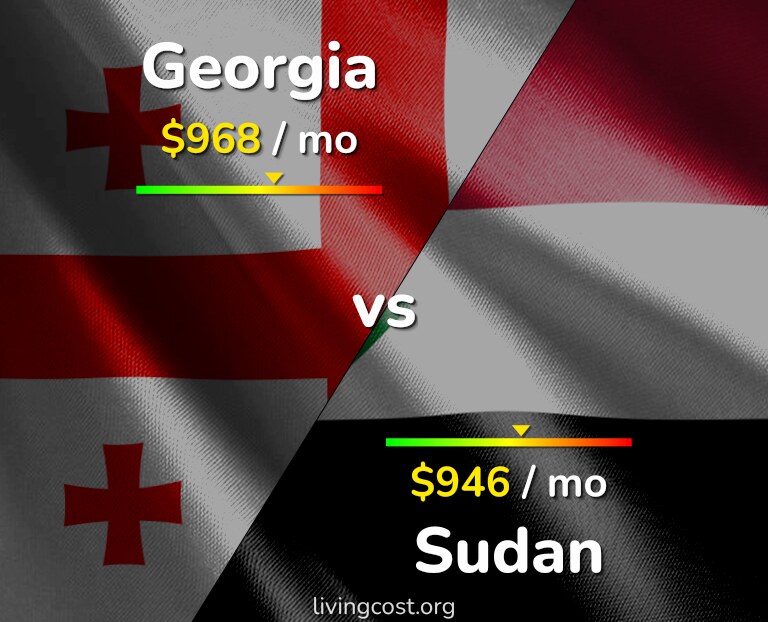Cost of living in Georgia vs Sudan infographic