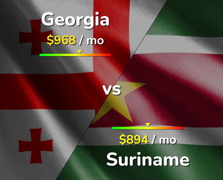 Cost of living in Georgia vs Suriname infographic