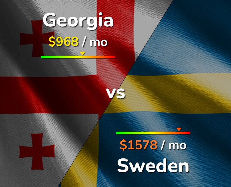 Cost of living in Georgia vs Sweden infographic
