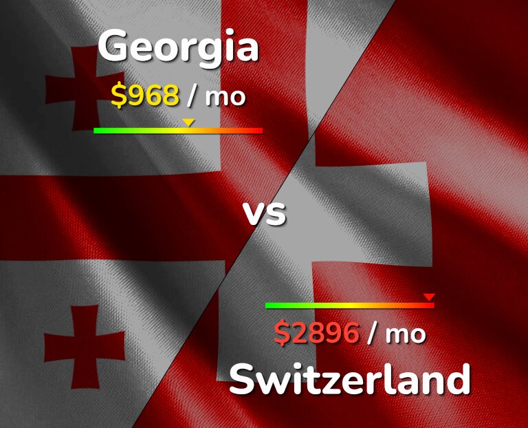 Cost of living in Georgia vs Switzerland infographic