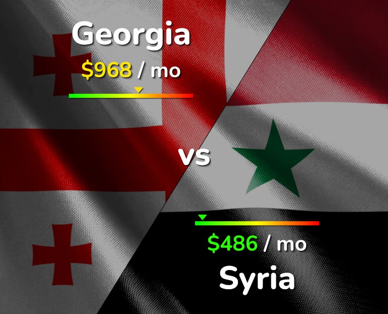 Cost of living in Georgia vs Syria infographic