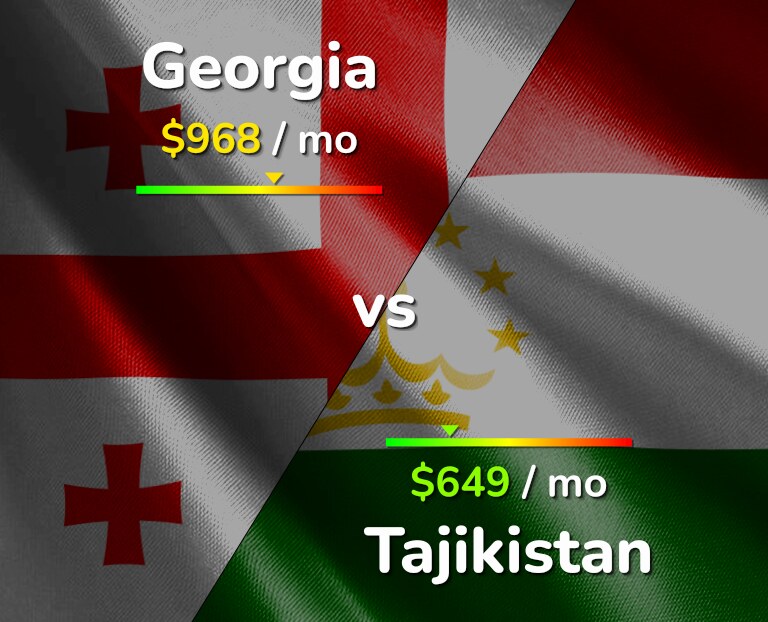 Cost of living in Georgia vs Tajikistan infographic