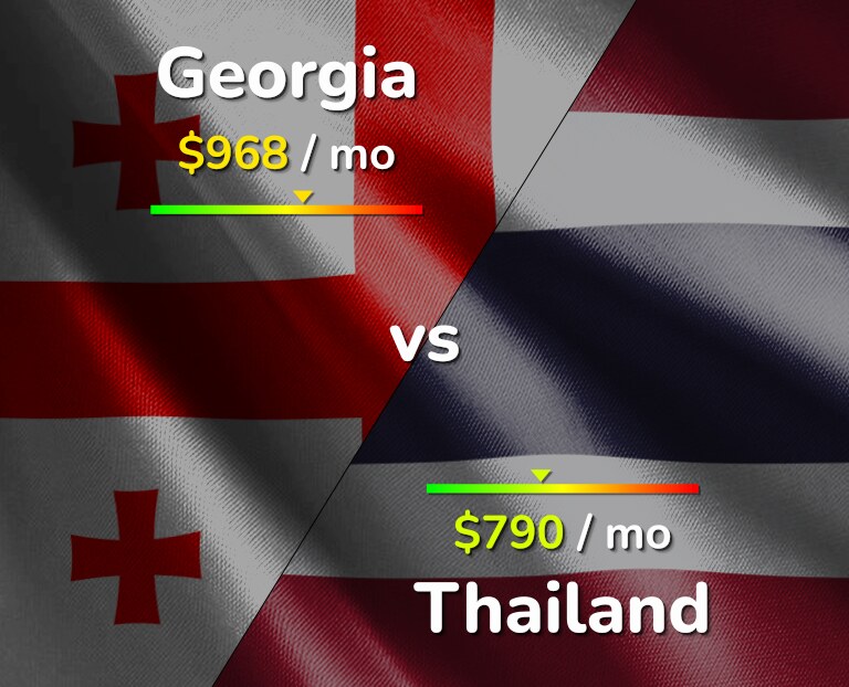 Cost of living in Georgia vs Thailand infographic