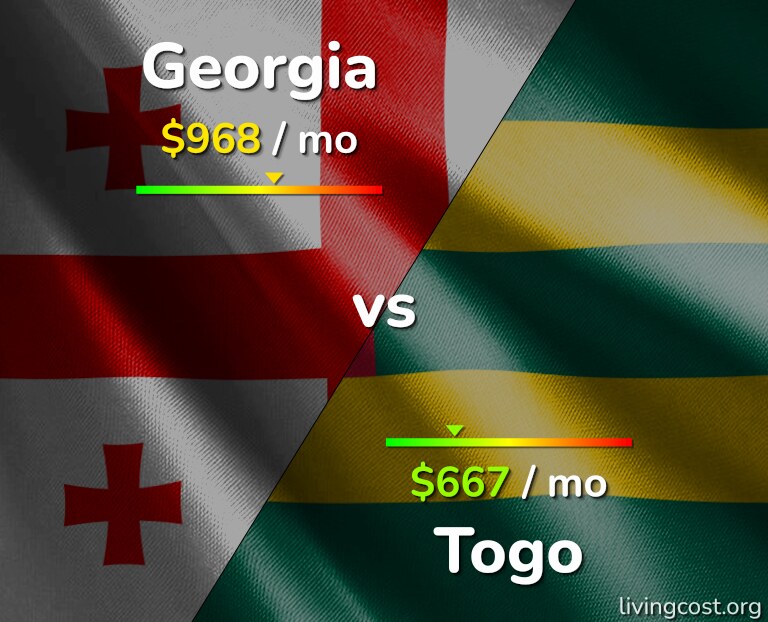Cost of living in Georgia vs Togo infographic