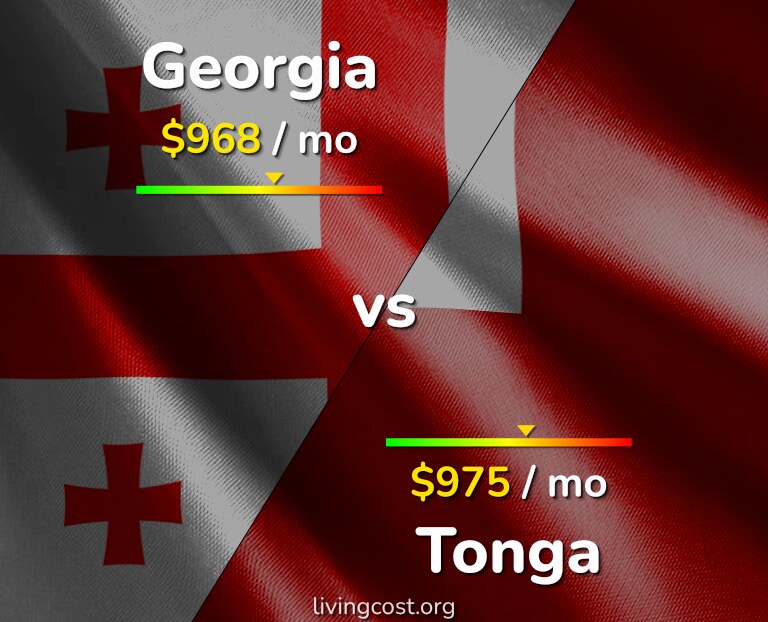 Cost of living in Georgia vs Tonga infographic