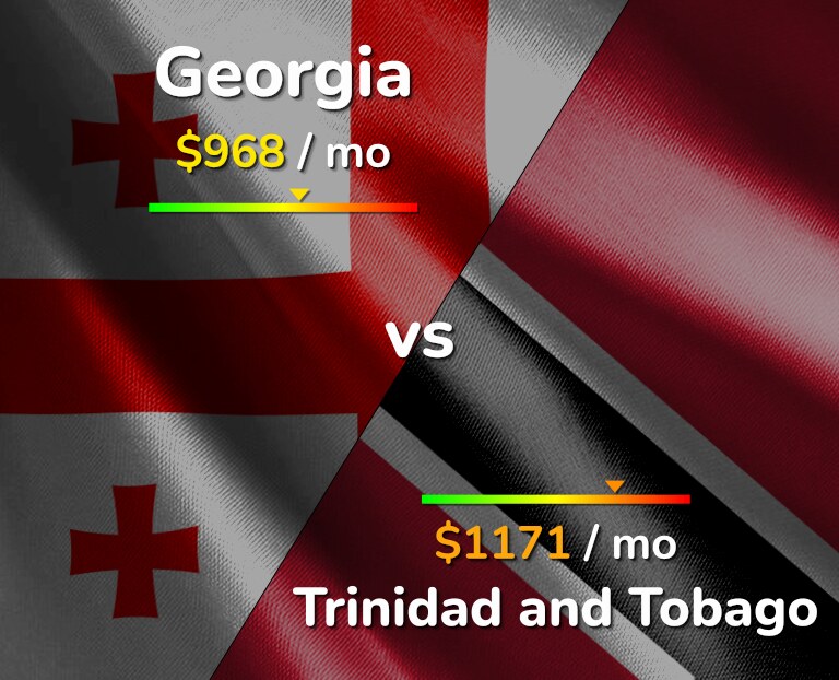 Cost of living in Georgia vs Trinidad and Tobago infographic