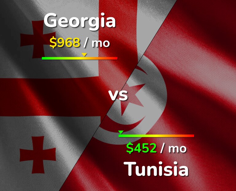 Cost of living in Georgia vs Tunisia infographic