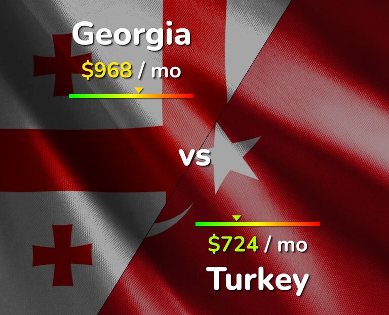 Cost of living in Georgia vs Turkey infographic