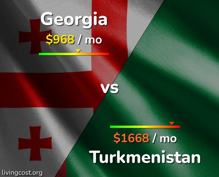 Cost of living in Georgia vs Turkmenistan infographic