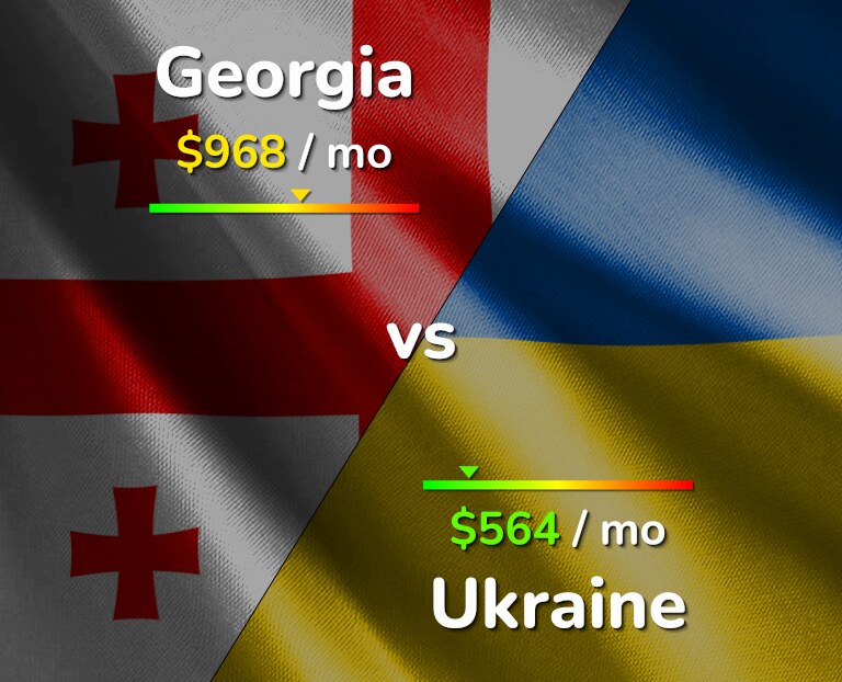 Cost of living in Georgia vs Ukraine infographic