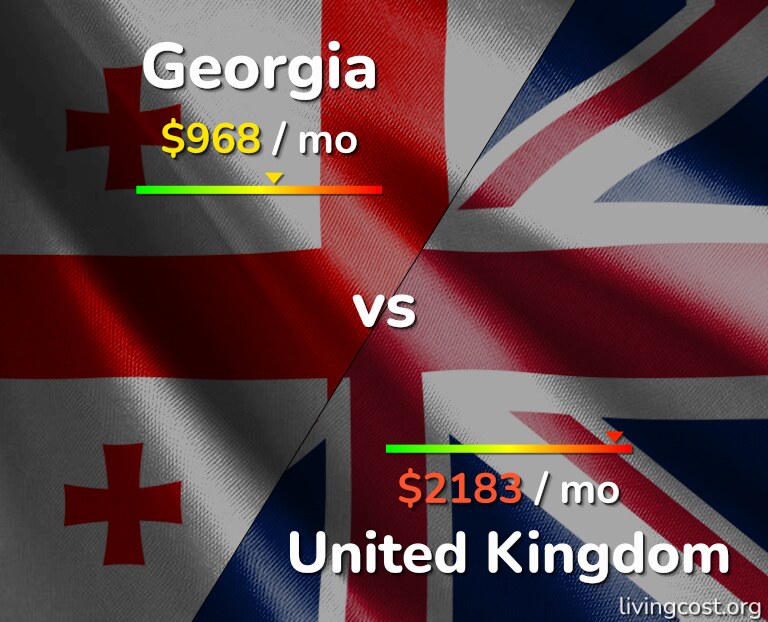 Cost of living in Georgia vs United Kingdom infographic