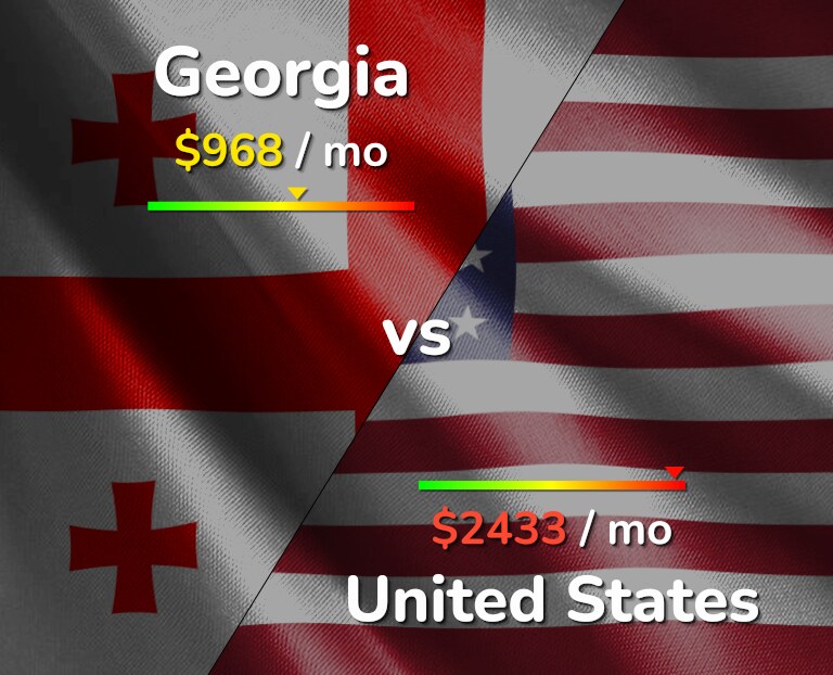 Cost of living in Georgia vs United States infographic
