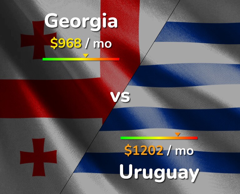 Cost of living in Georgia vs Uruguay infographic