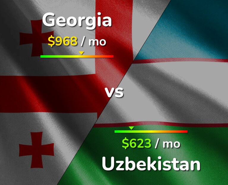 Cost of living in Georgia vs Uzbekistan infographic