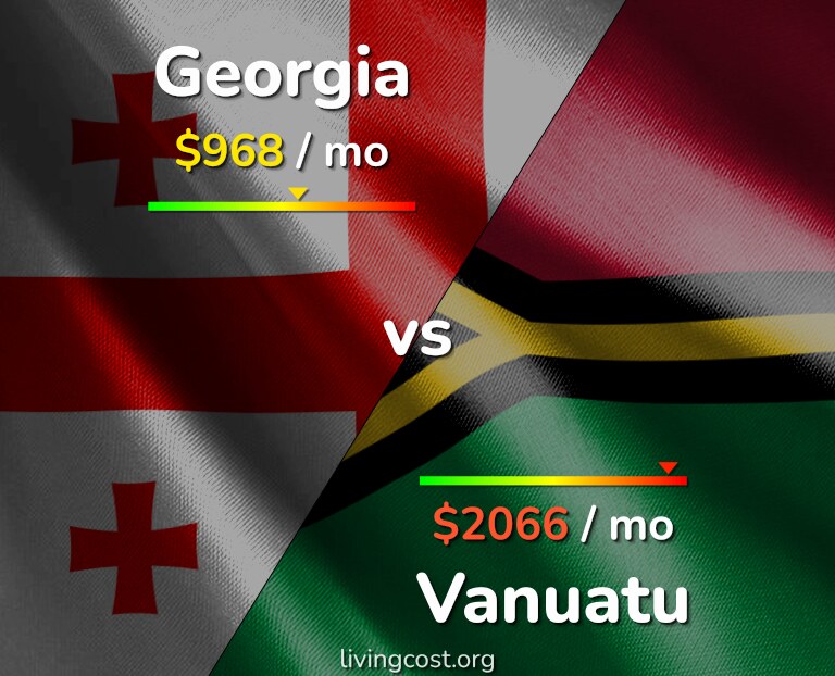 Cost of living in Georgia vs Vanuatu infographic