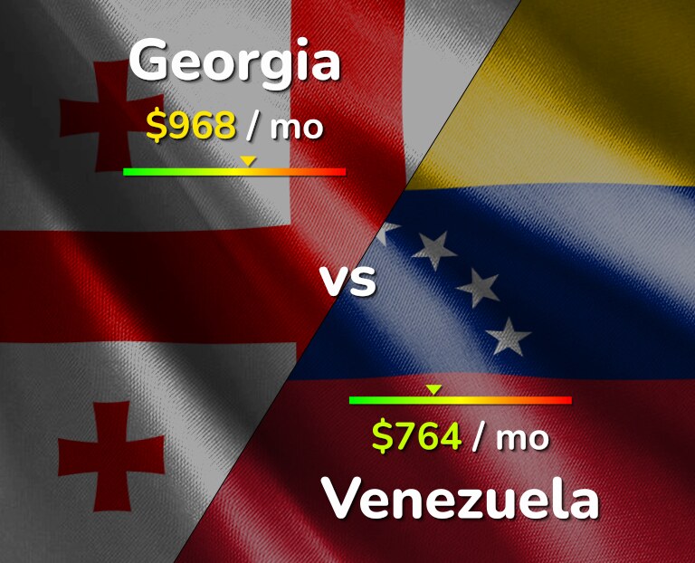 Cost of living in Georgia vs Venezuela infographic