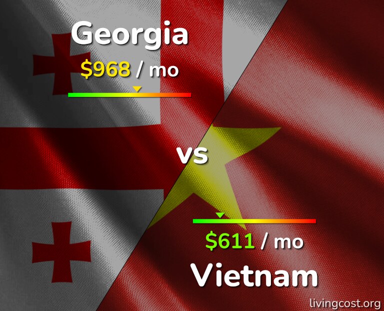 Cost of living in Georgia vs Vietnam infographic