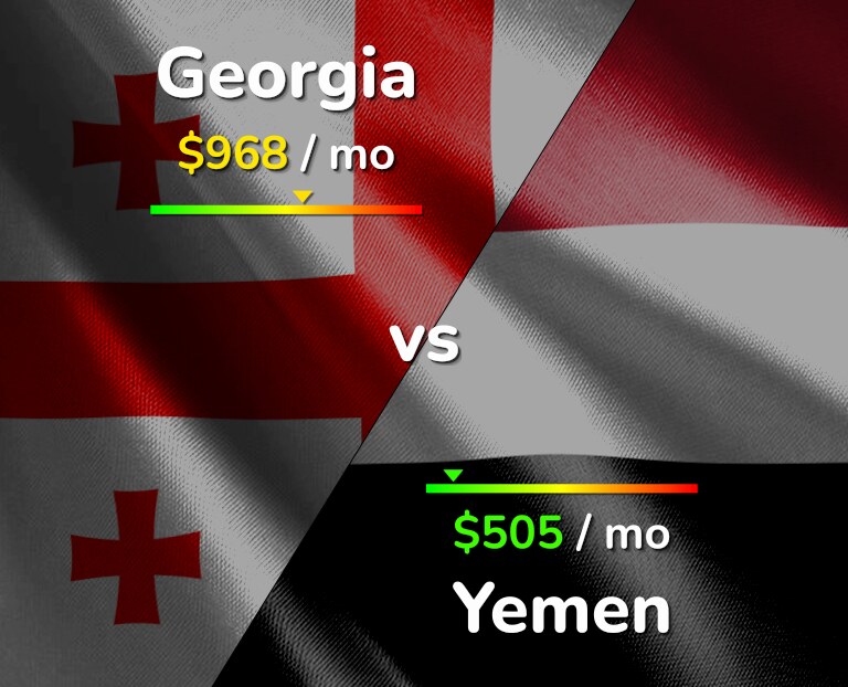 Cost of living in Georgia vs Yemen infographic