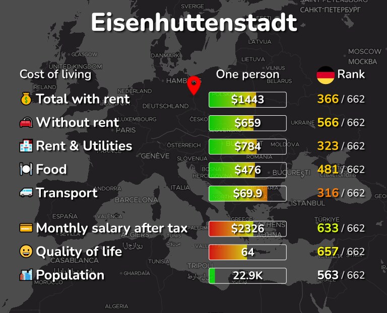 Cost of living in Eisenhuttenstadt infographic