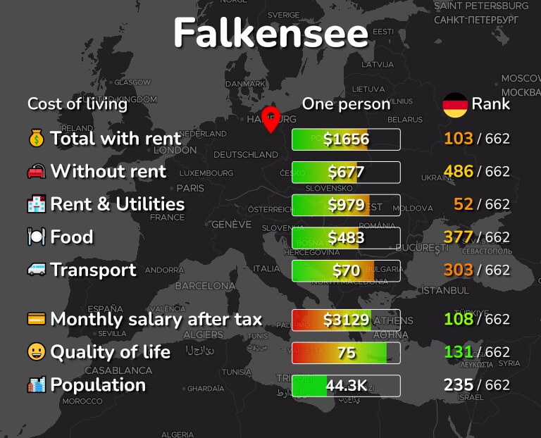 Cost of living in Falkensee infographic
