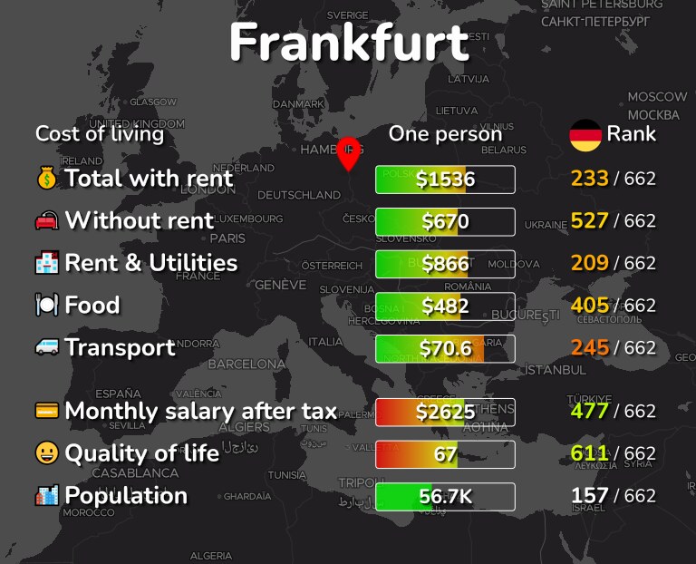 Cost of living in Frankfurt infographic