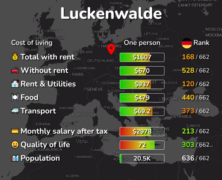 Cost of living in Luckenwalde infographic