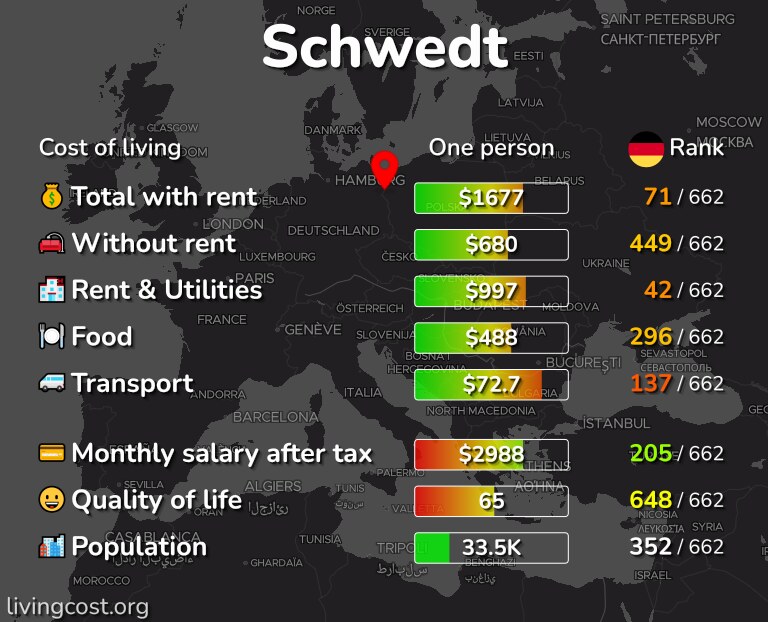 Cost of living in Schwedt infographic