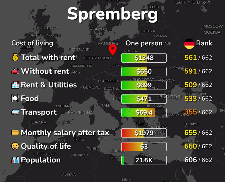 Cost of living in Spremberg infographic