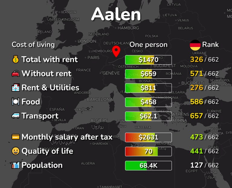 Cost of living in Aalen infographic