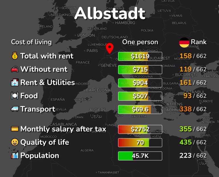 Cost of living in Albstadt infographic