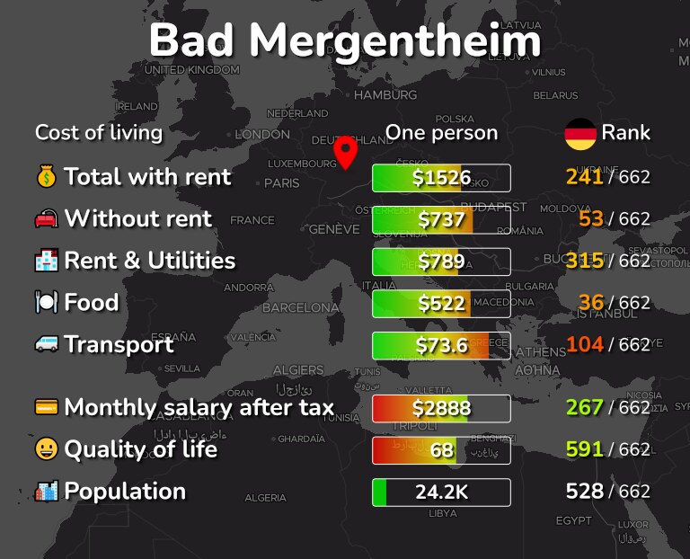 Cost of living in Bad Mergentheim infographic