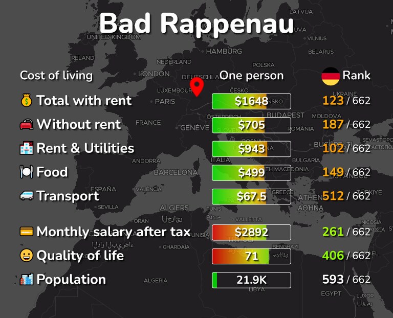 Cost of living in Bad Rappenau infographic