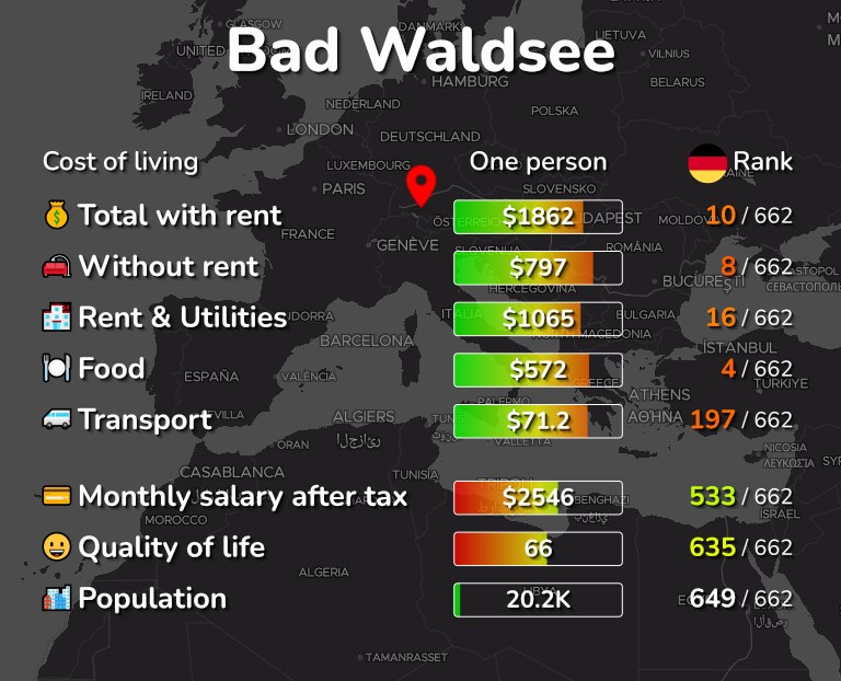 Cost of living in Bad Waldsee infographic