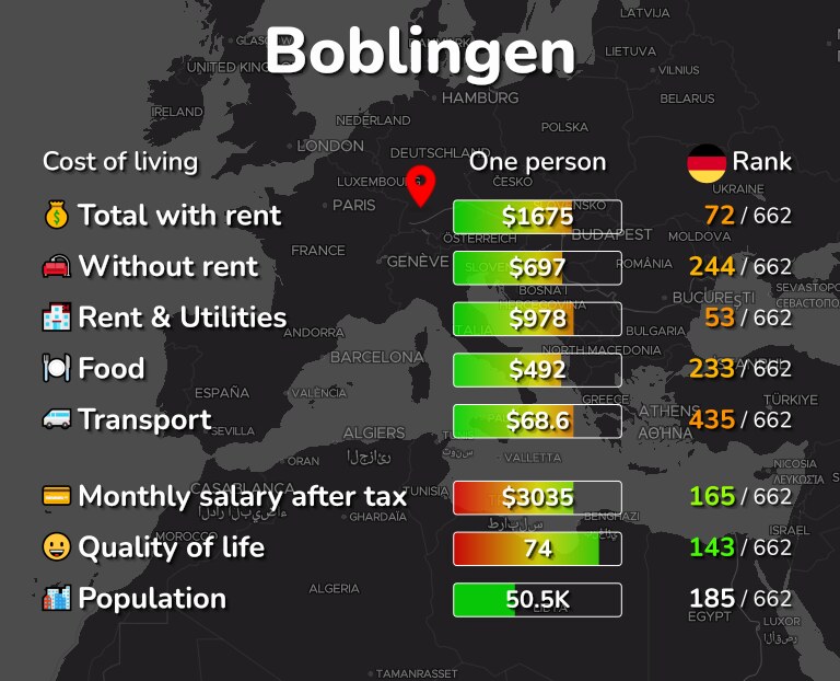 Cost of living in Boblingen infographic