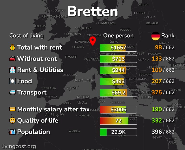 Cost of living in Bretten infographic