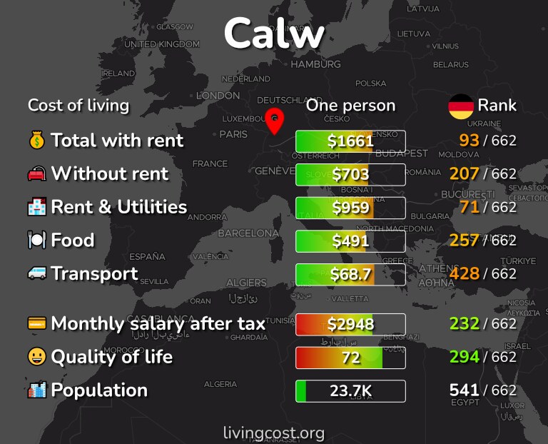 Cost of living in Calw infographic