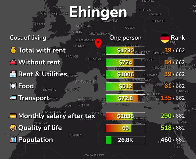 Cost of living in Ehingen infographic