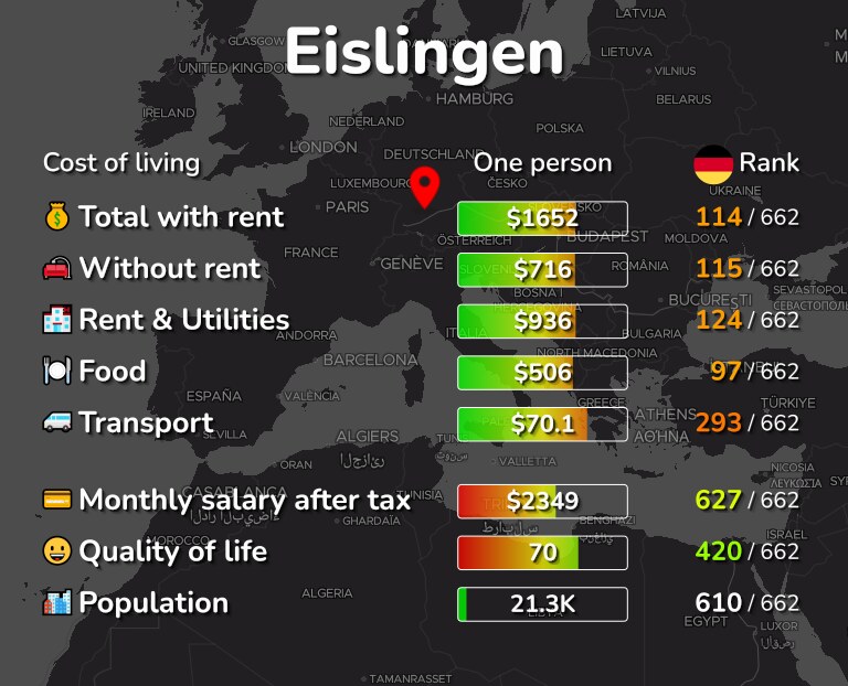 Cost of living in Eislingen infographic