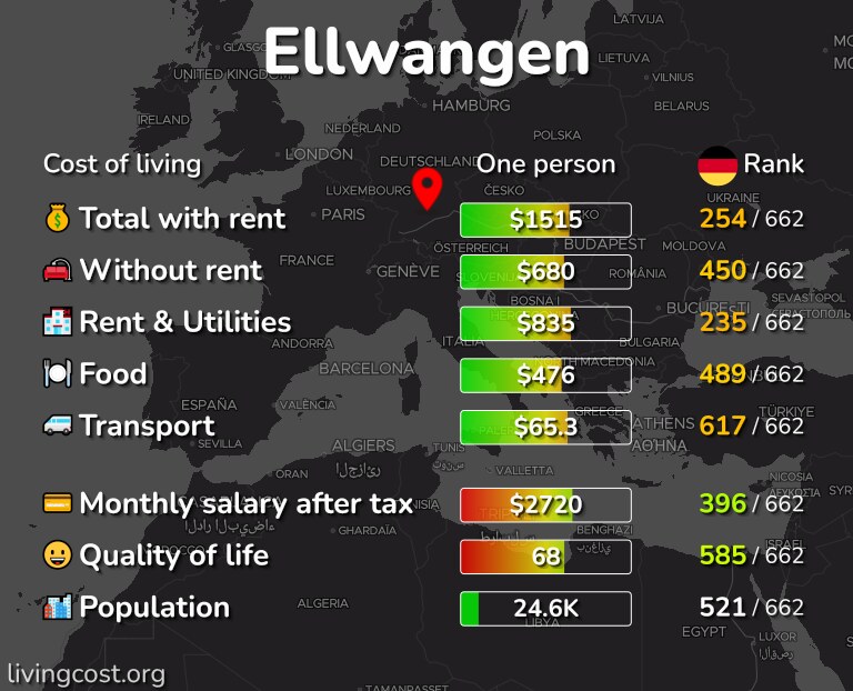 Cost of living in Ellwangen infographic