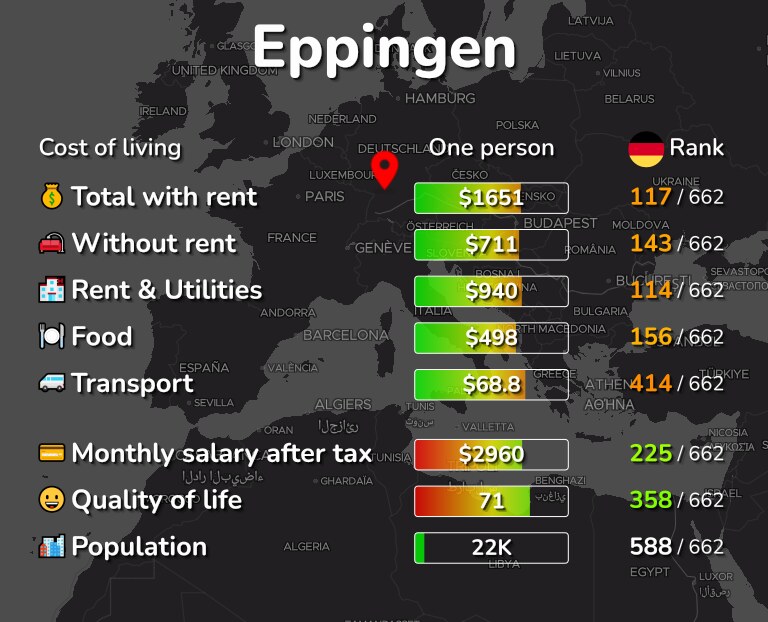 Cost of living in Eppingen infographic