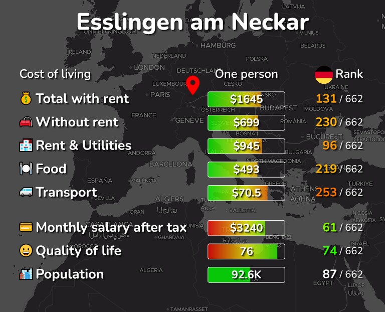 Cost of living in Esslingen am Neckar infographic