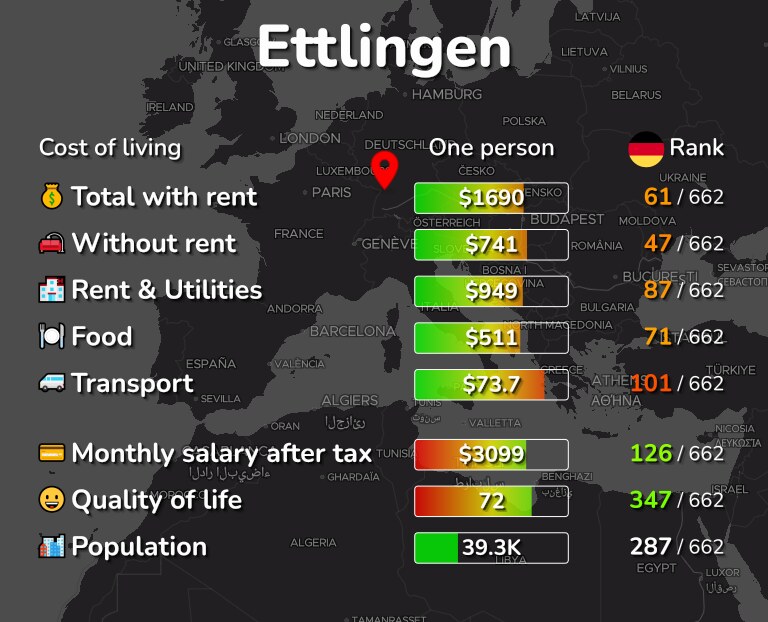 Cost of living in Ettlingen infographic
