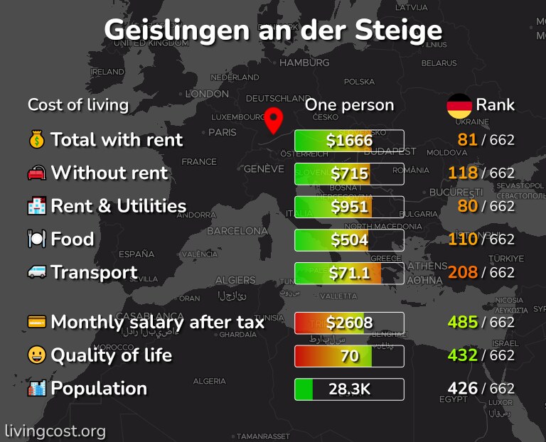 Cost of living in Geislingen an der Steige infographic