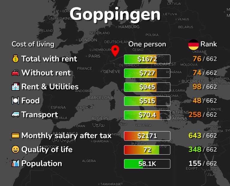 Cost of living in Goppingen infographic