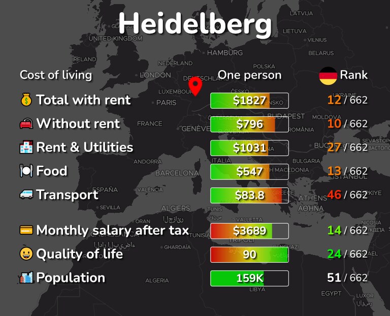Cost of living in Heidelberg infographic