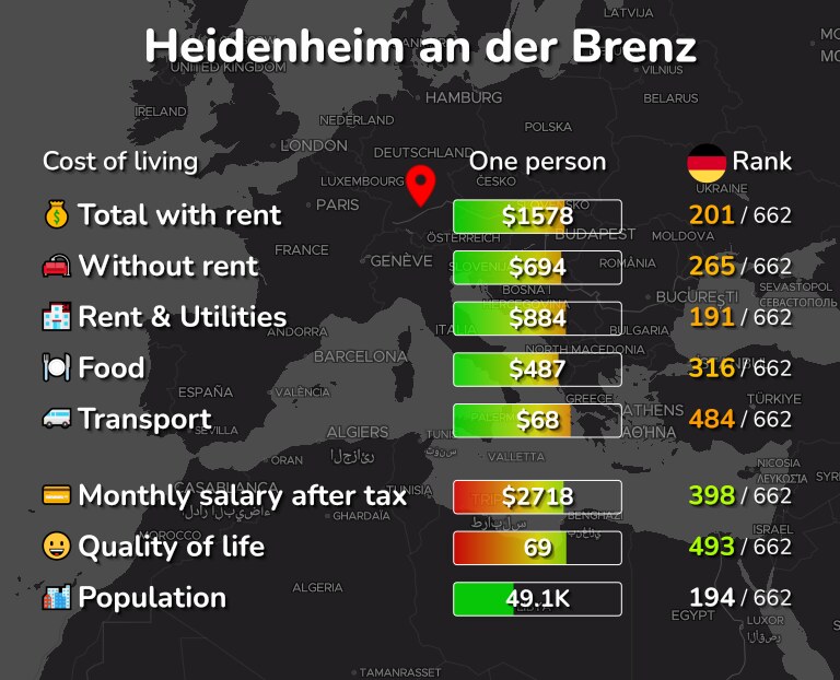 Cost of living in Heidenheim an der Brenz infographic